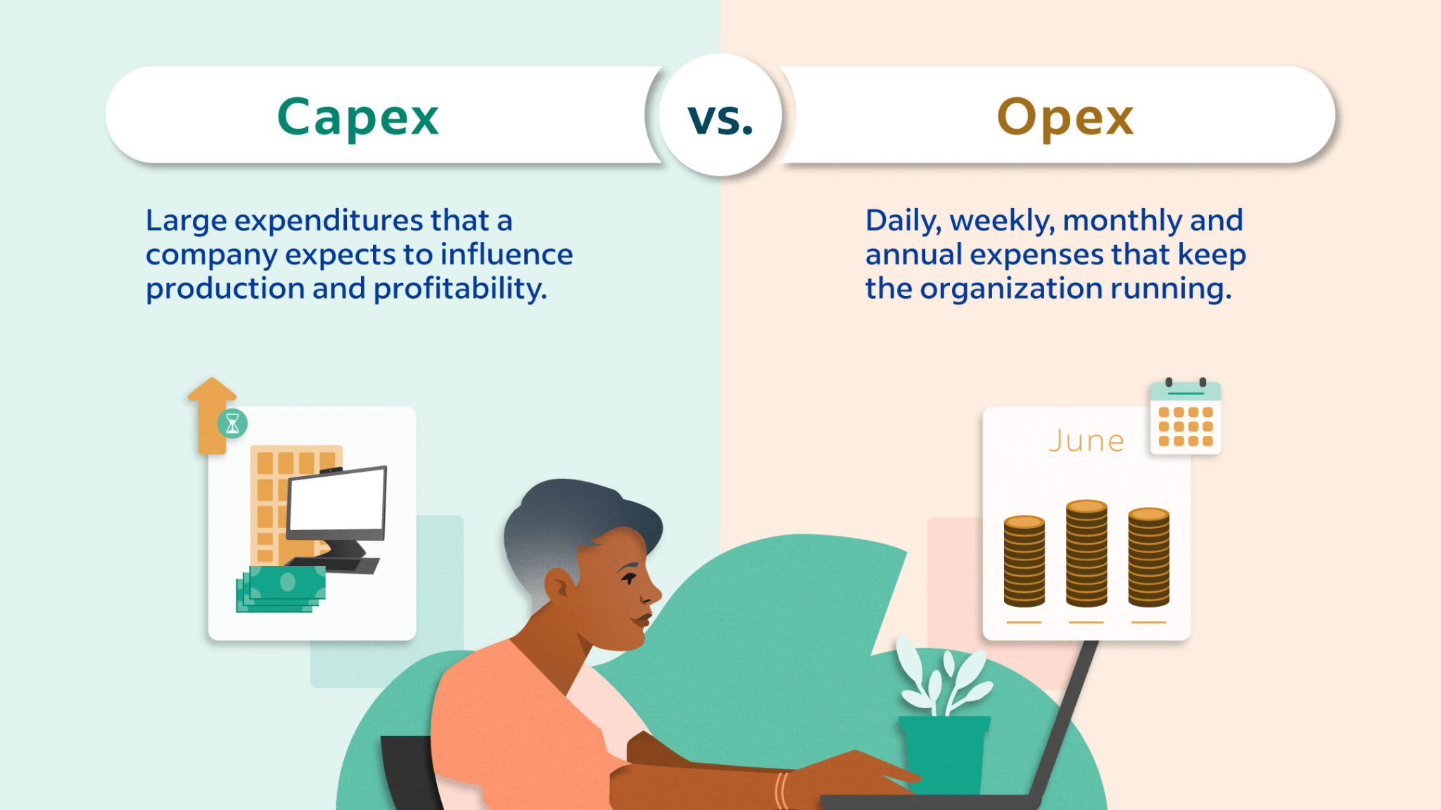 CAPEX و OPEX