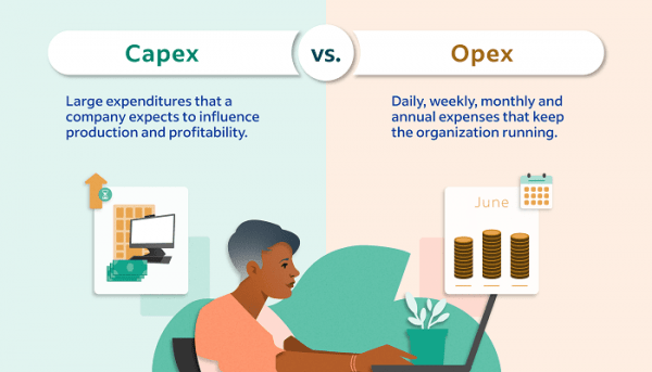 CAPEX و OPEX