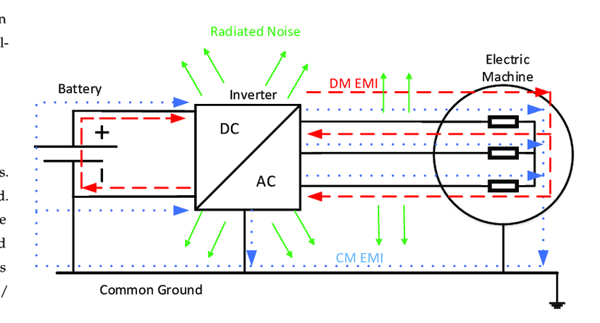 EMI Interference