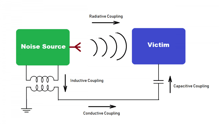 EMI Interference