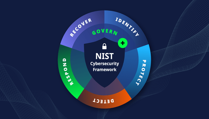 استاندارد شبکه NIST