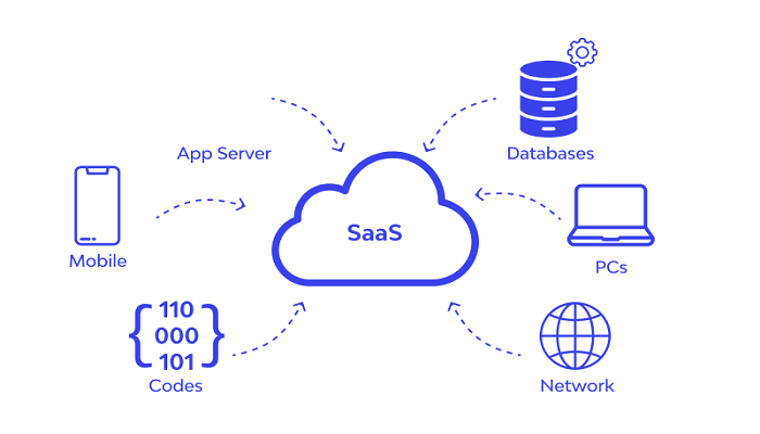 Saas