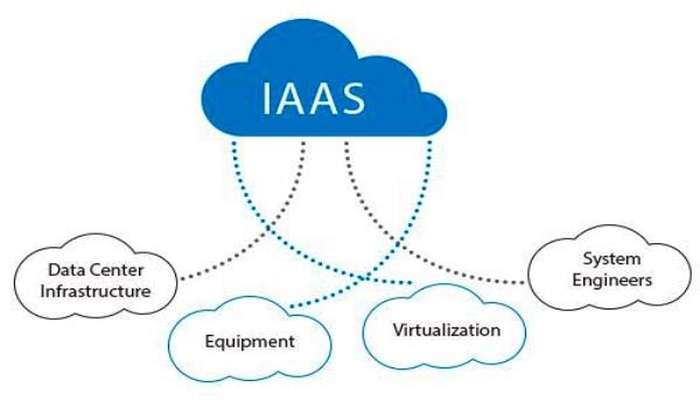 iaas