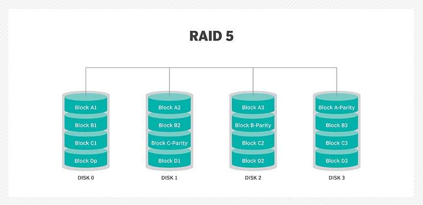 RAID 5 