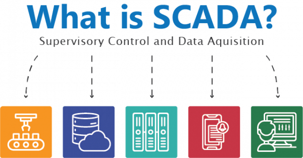 SCADA