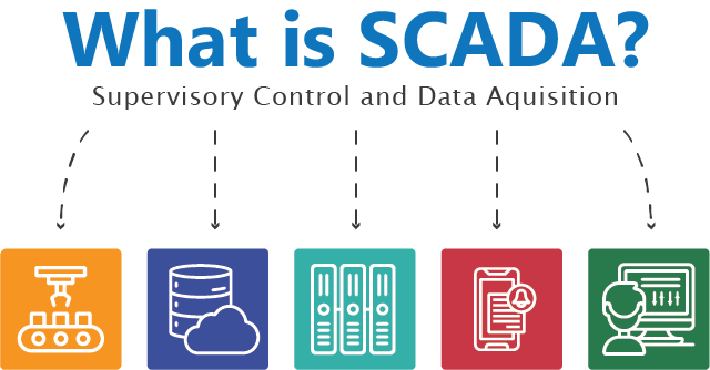 SCADA