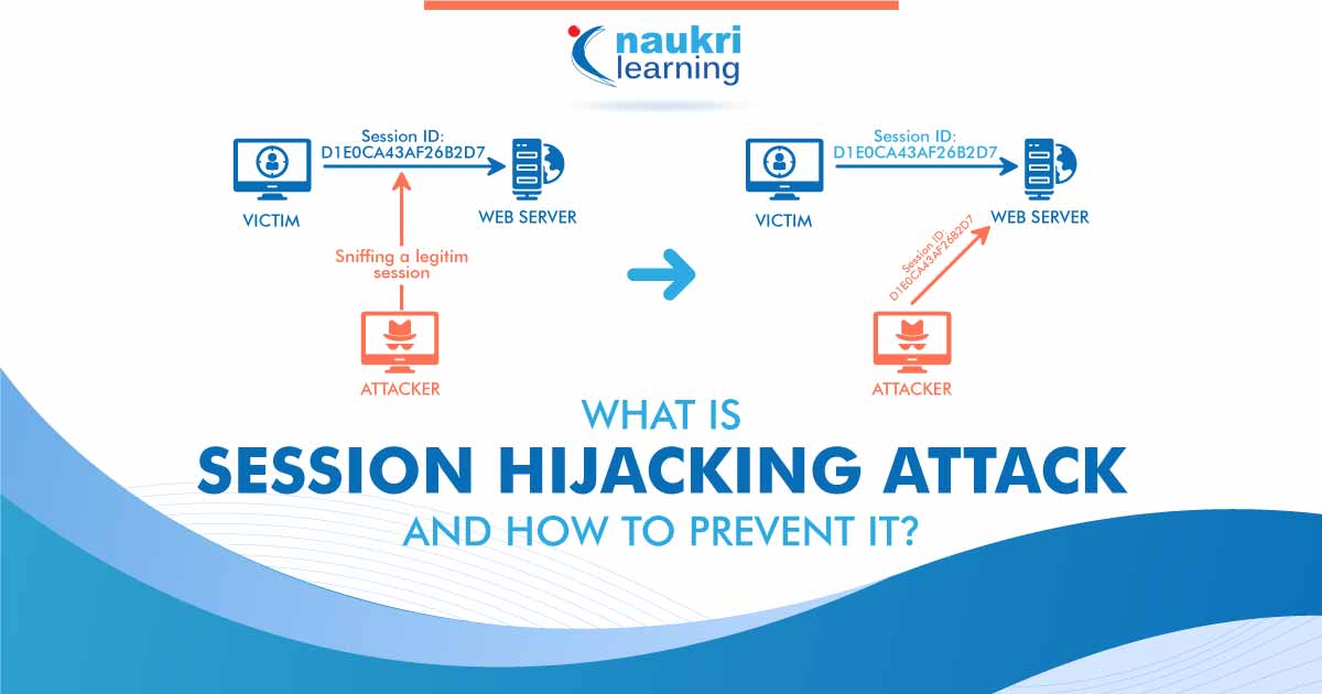 Session hijacking