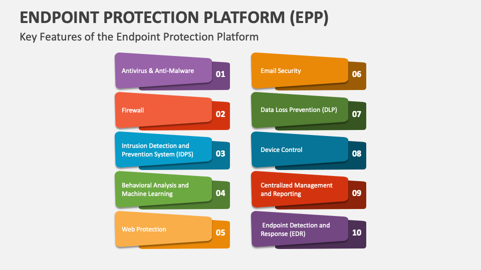 endpoint-protection-platform
