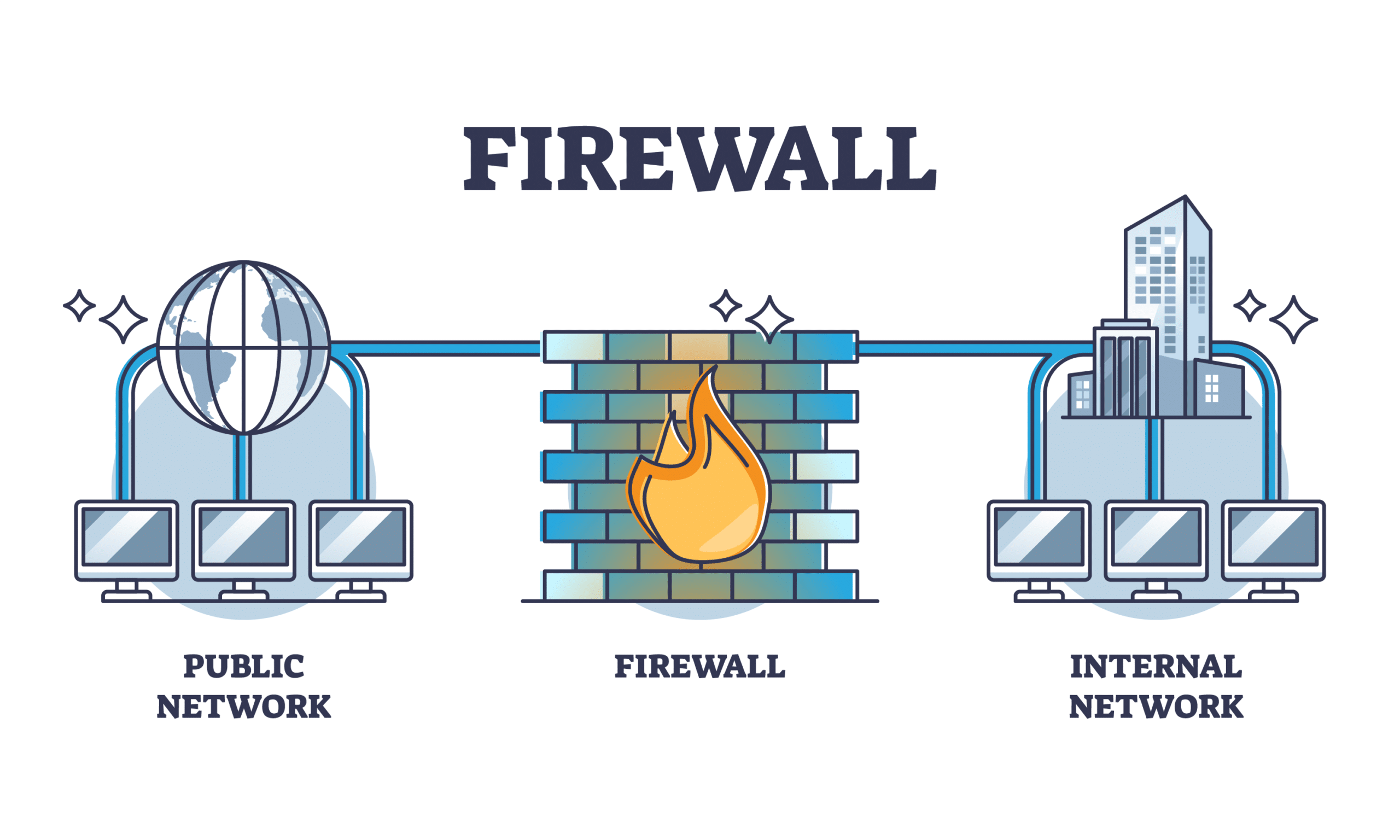 firewall